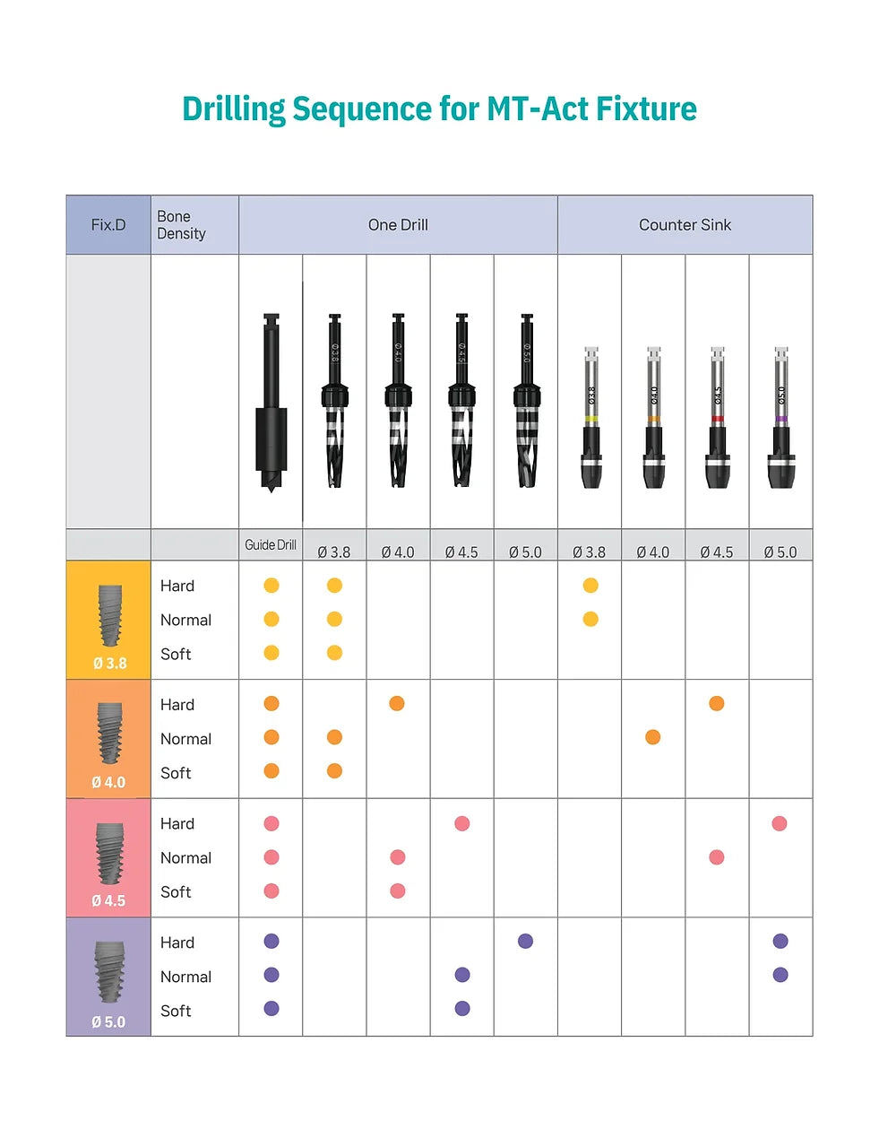 One Drilling kit for surgery including all the essentials