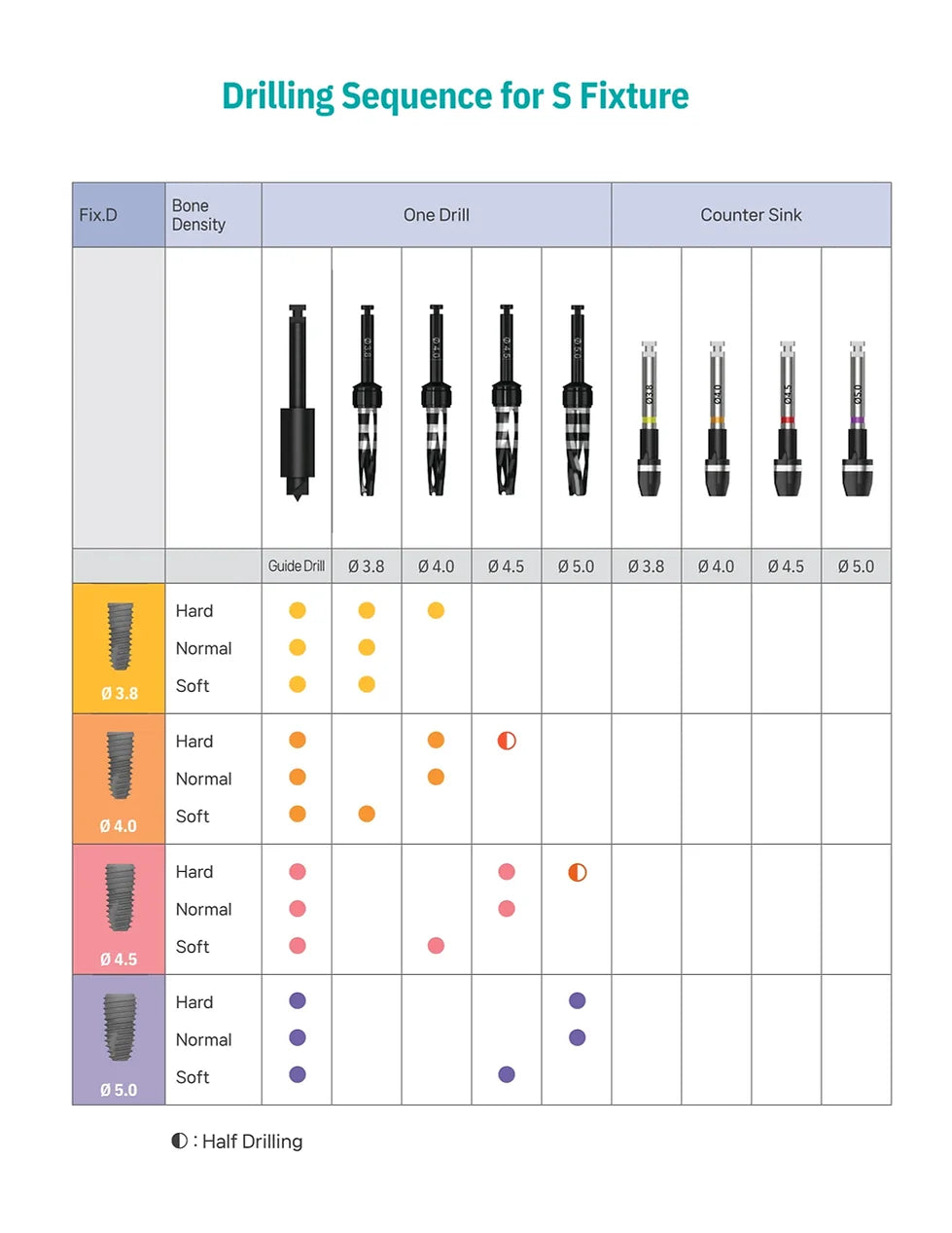 One Drilling kit for surgery including all the essentials