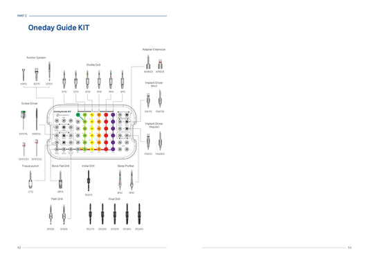 One Day Guide kit