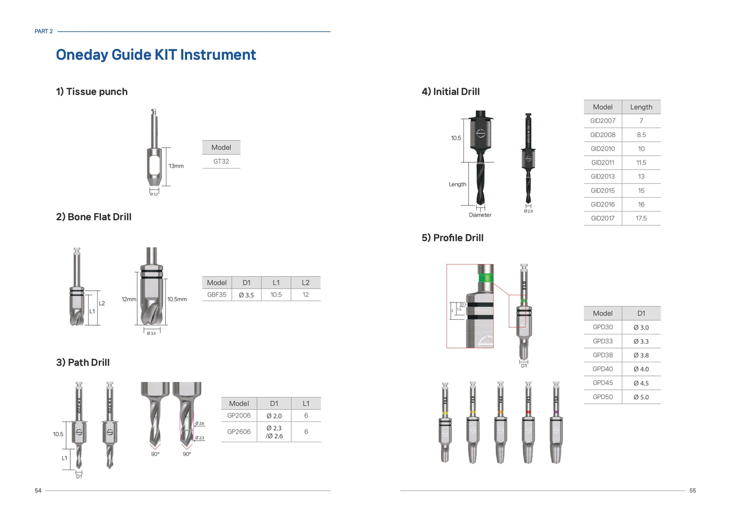 One Day Guide kit