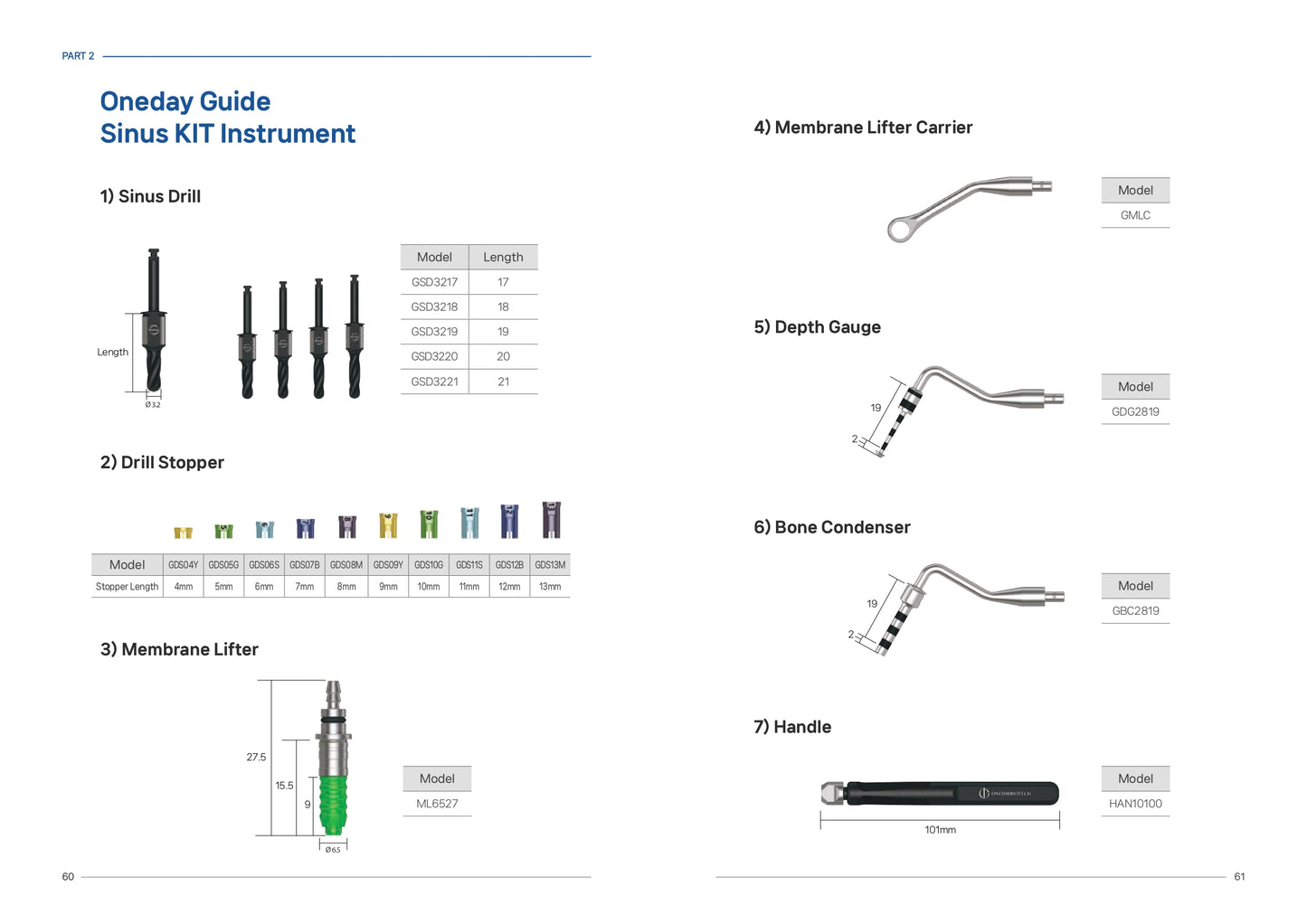 One Day Guide kit