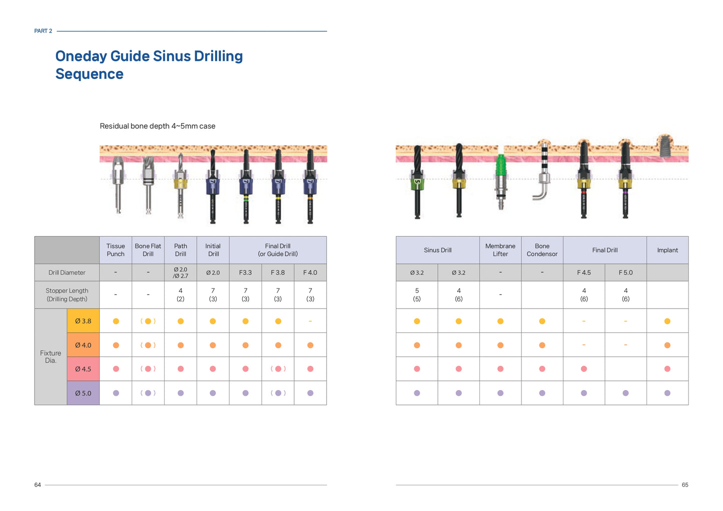 One Day Guide kit