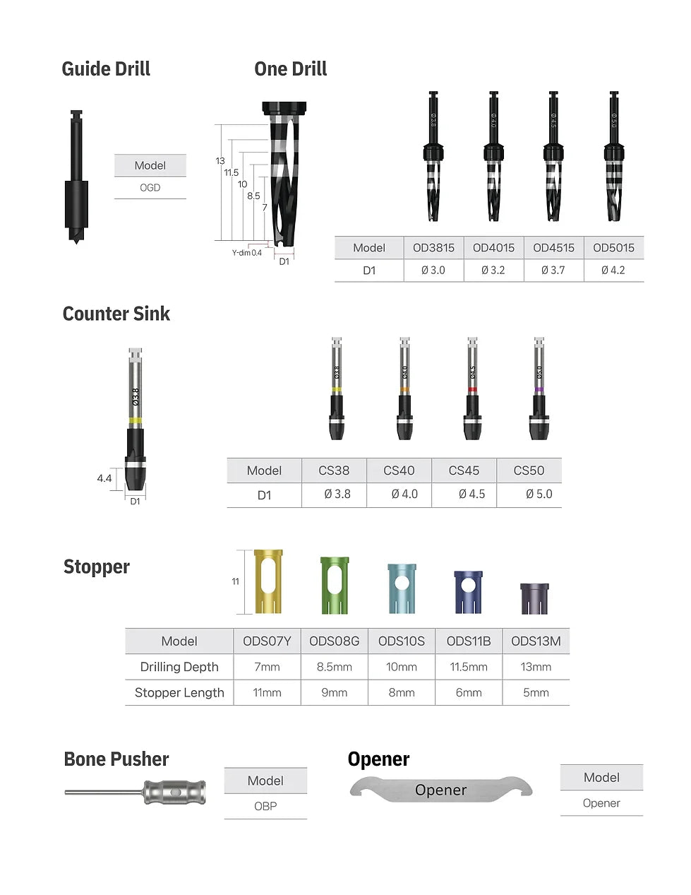 One Drilling kit for surgery including all the essentials