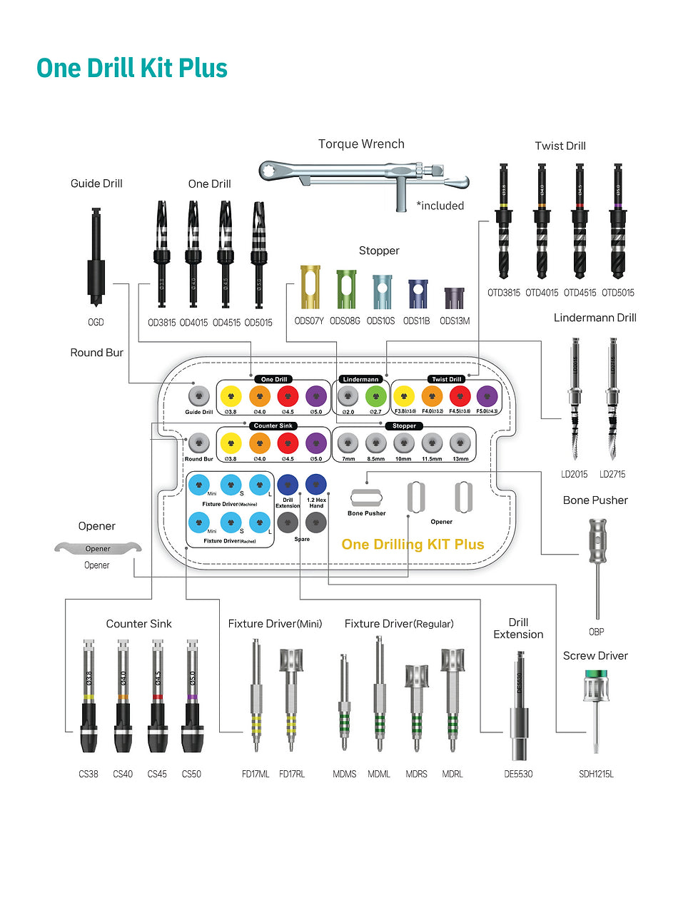 One Drilling kit for surgery including all the essentials