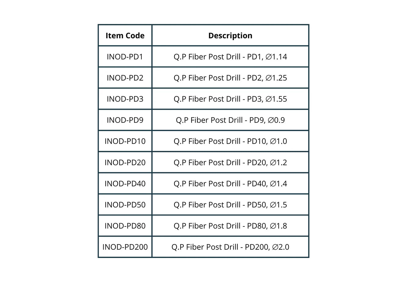 Q.P. Fibre Post Drill