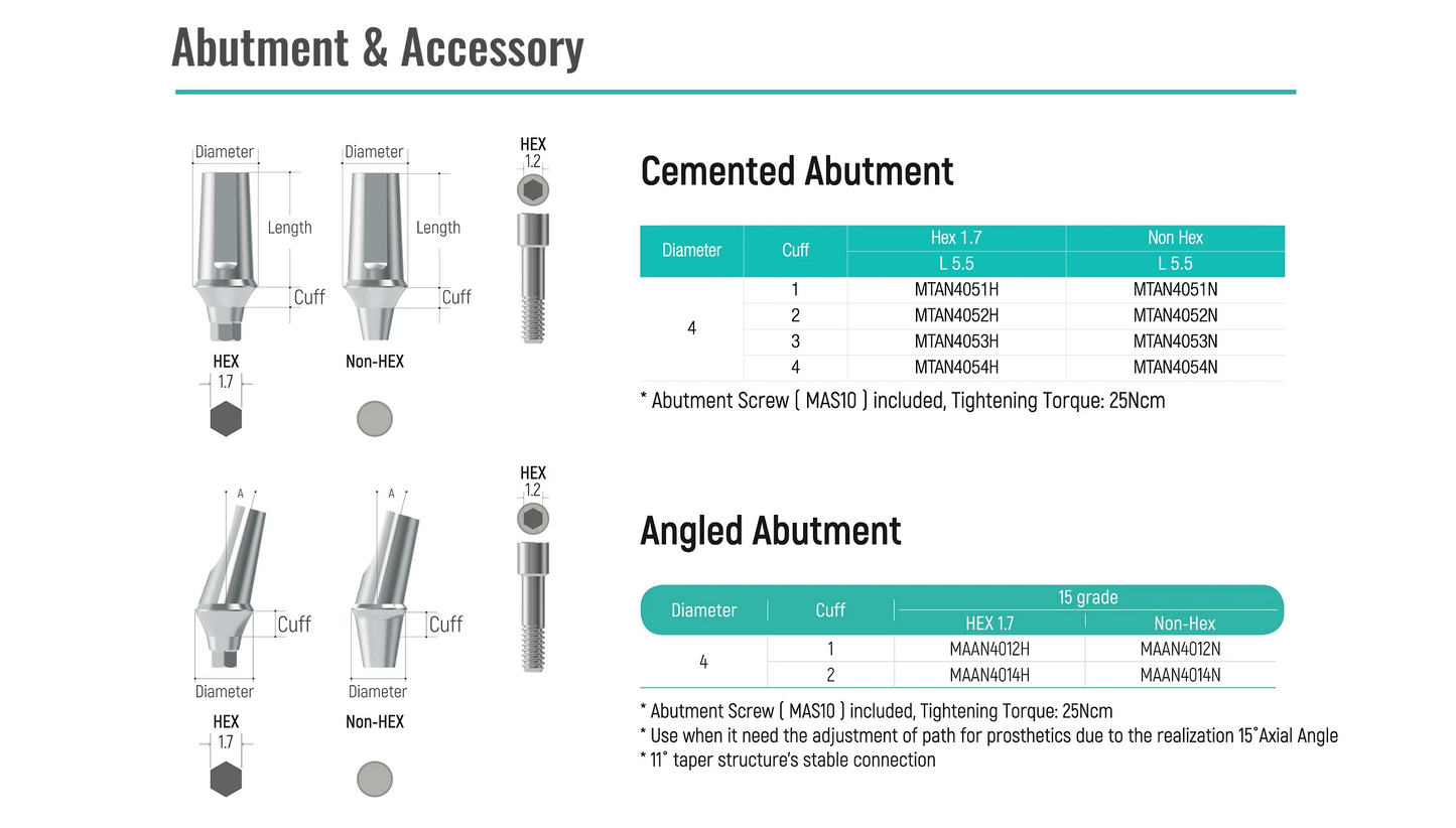 Mini Dental Implant System and Fixture