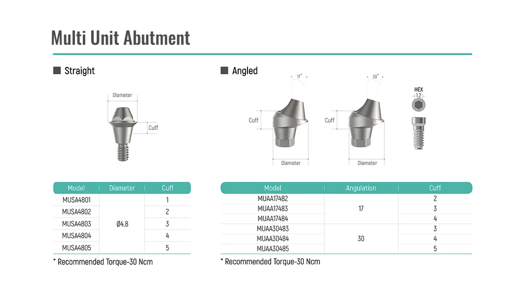 Multi Unit Abutment