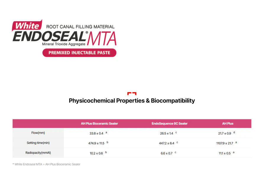 Endoseal MTA White, Premixed Injectable Paste (2g)